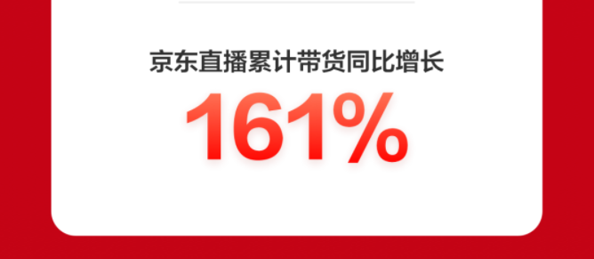 京東618累計(jì)下單金額超3438億元236個(gè)品牌銷售過(guò)億